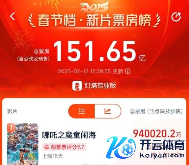 《哪吒2》票房突破94亿